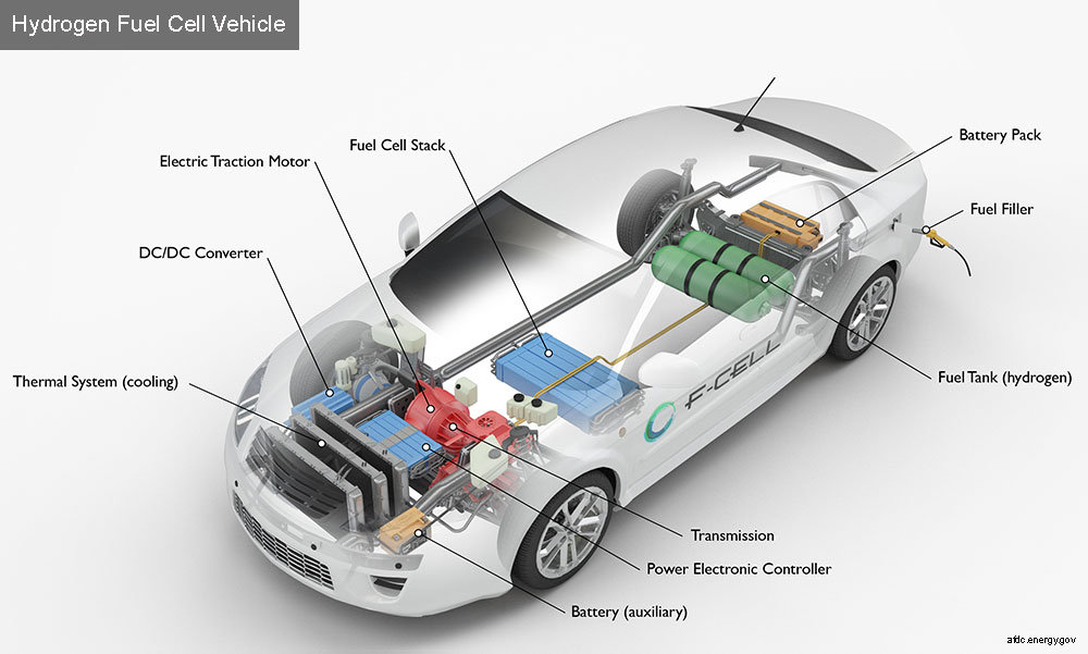 It’s Electric! Beyond Petroleum