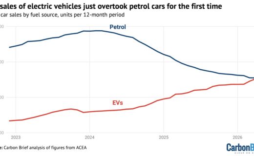 UK Sales of Electric Vehicles Just Overtook Petrol Cars for the First Time