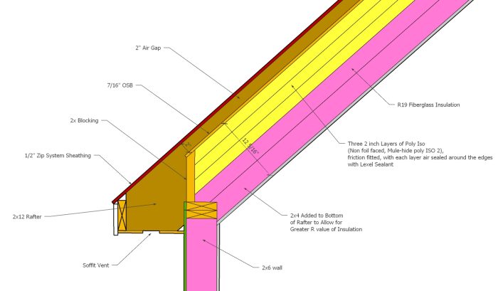 Q&A Spotlight: Cathedral ceiling insulation detail
