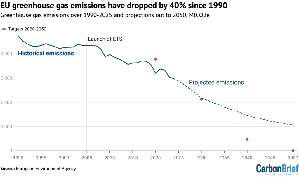 Q&A: What the EU’s carbon market review means for climate action