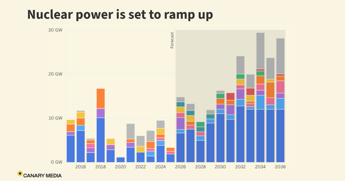 Nuclear energy could be in for a big decade