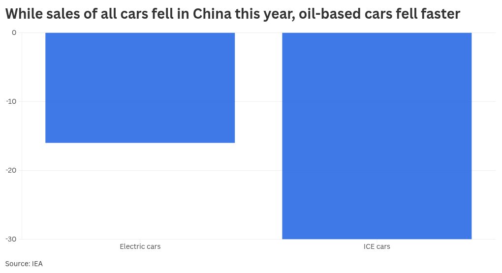 Hormuz crisis speeds up transition to electric cars, IEA data shows