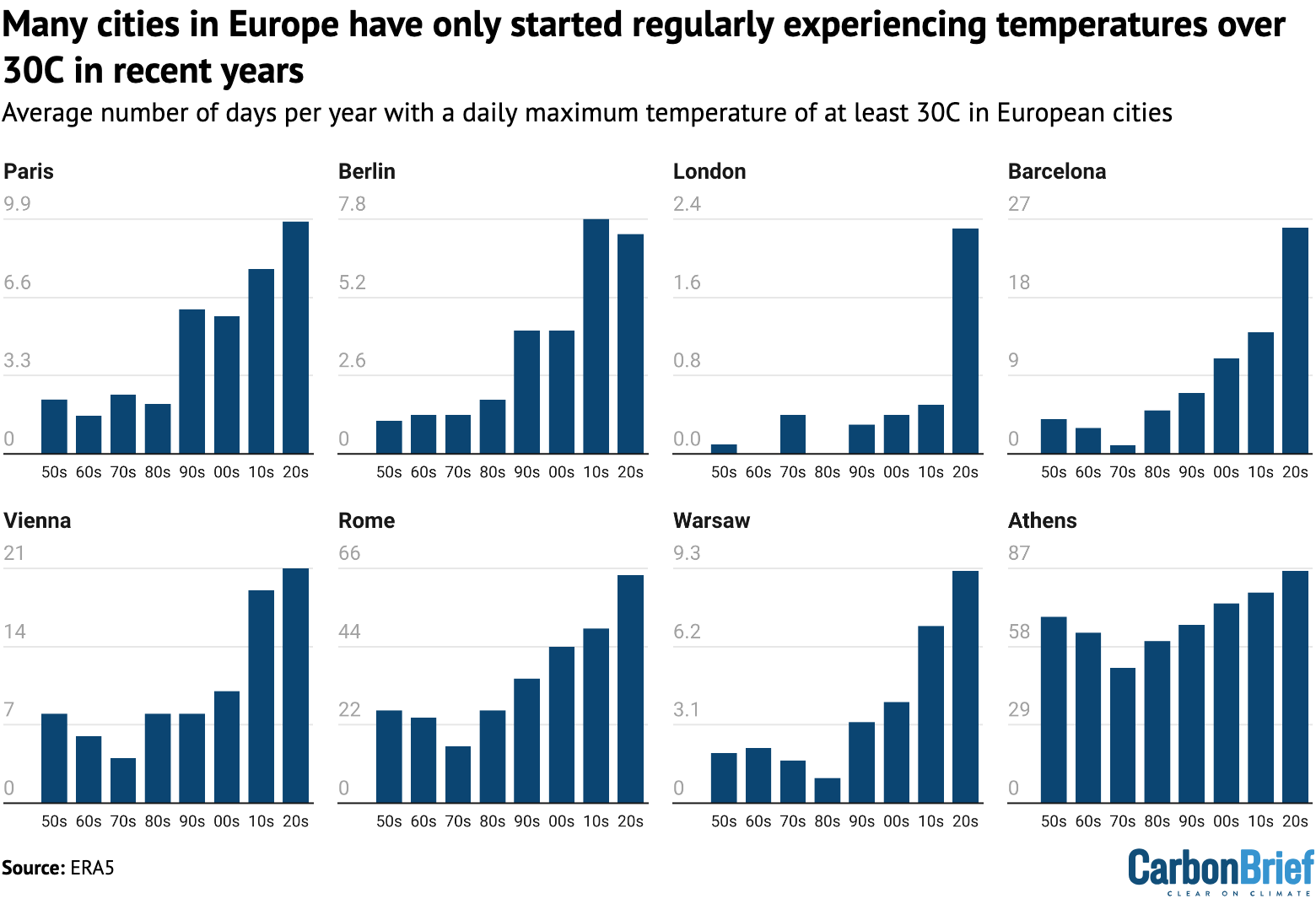 DeBriefed 10 July 2026: Deadly Europe heat | EU electrification leak | COP31 president interview
