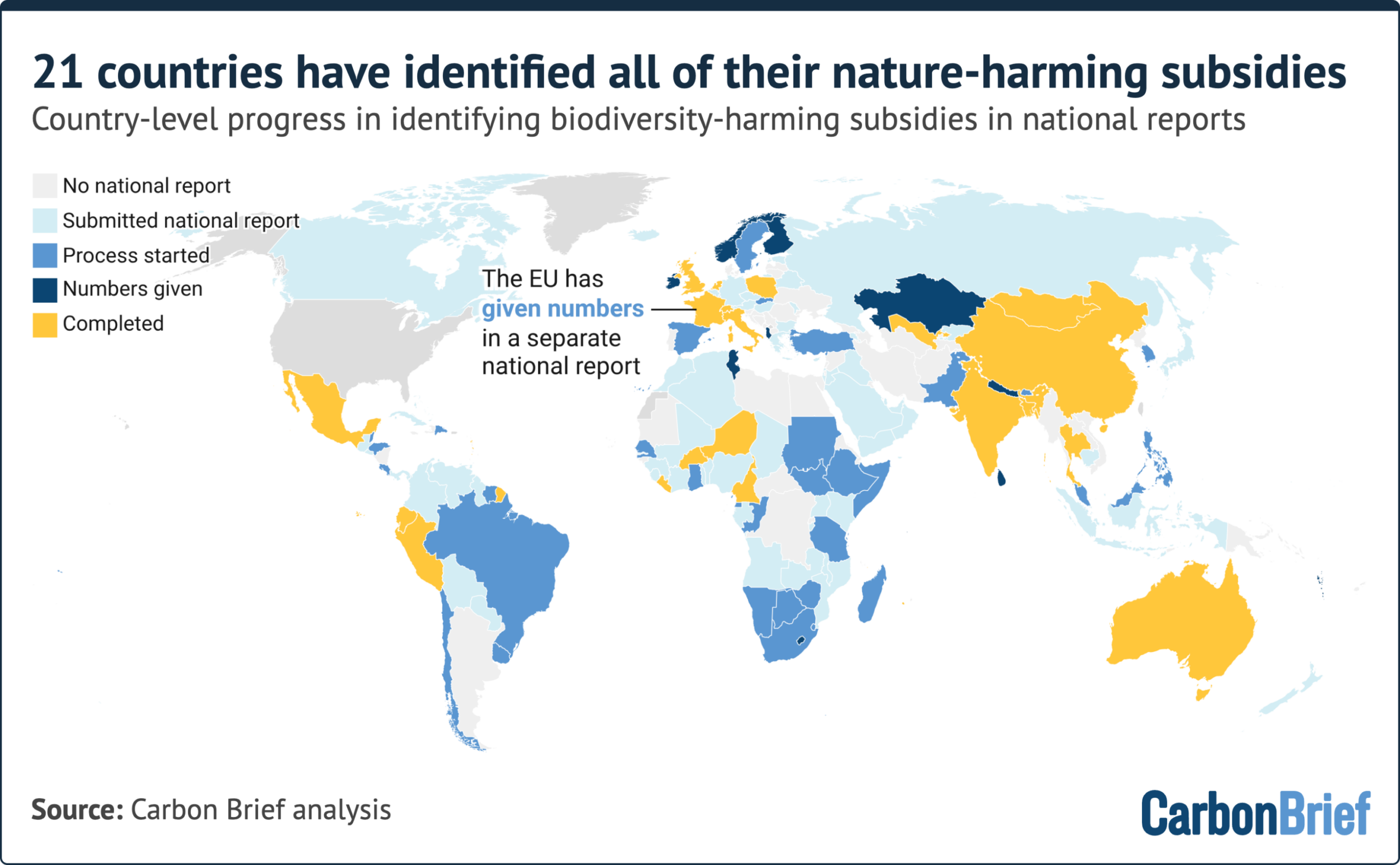 Analysis: 84% of nations miss deadline to identify ‘nature-harming’ subsidies by 2025 