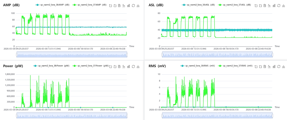 Di-Hydro research project tackles digitalization of hydropower plants through sensor development