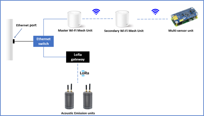 Di-Hydro research project tackles digitalization of hydropower plants through sensor development