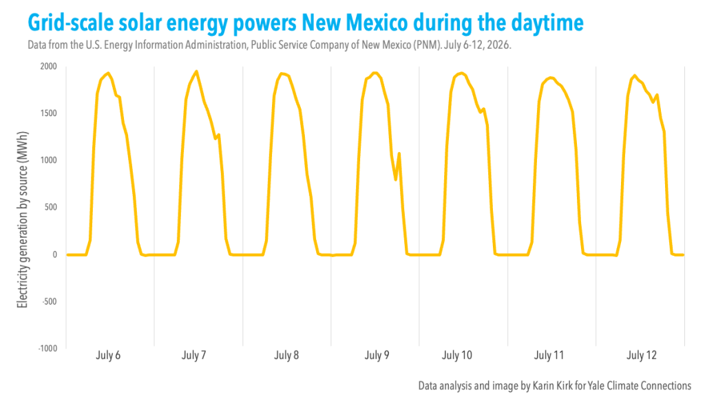 New Mexico’s clean energy success story