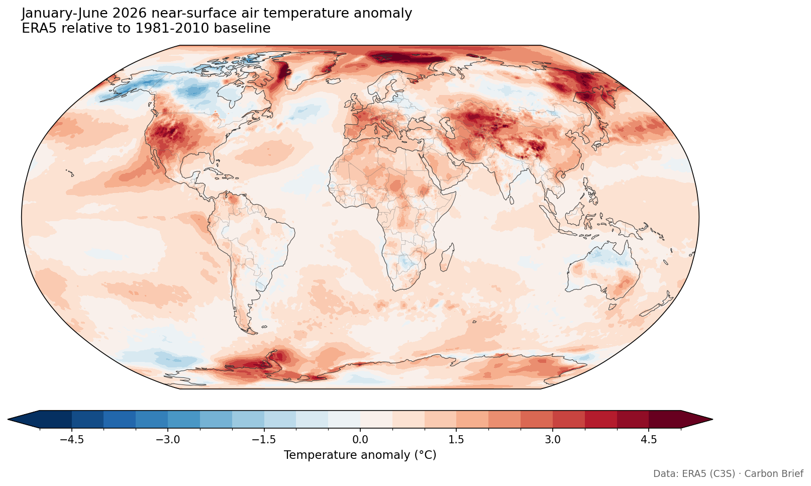 State of the climate: Rapidly developing El Niño raises chance of record-warm 2026