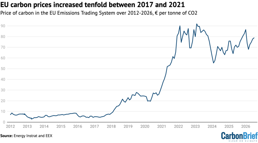 Q&A: What the EU’s carbon market review means for climate action