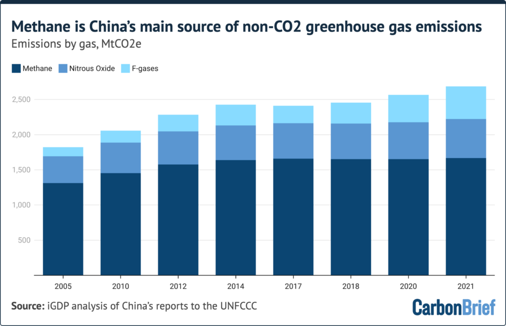 Q&A: What is in China’s new five-year plan for climate change?