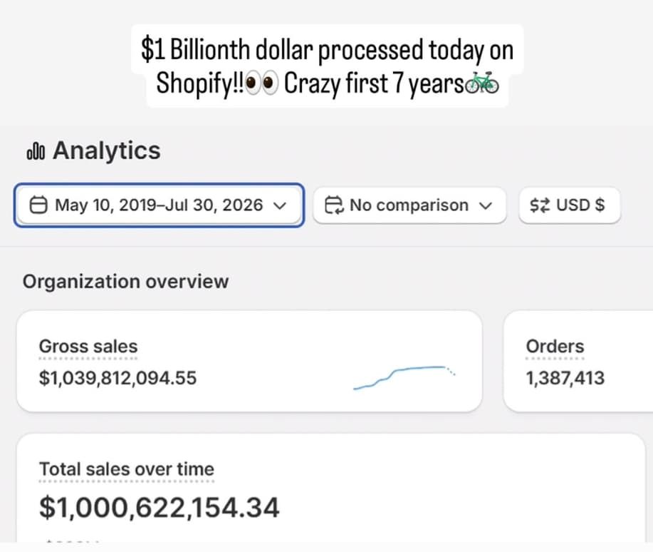 Lectric eBikes hits $1 billion in sales, surpasses 750,000 e-bikes