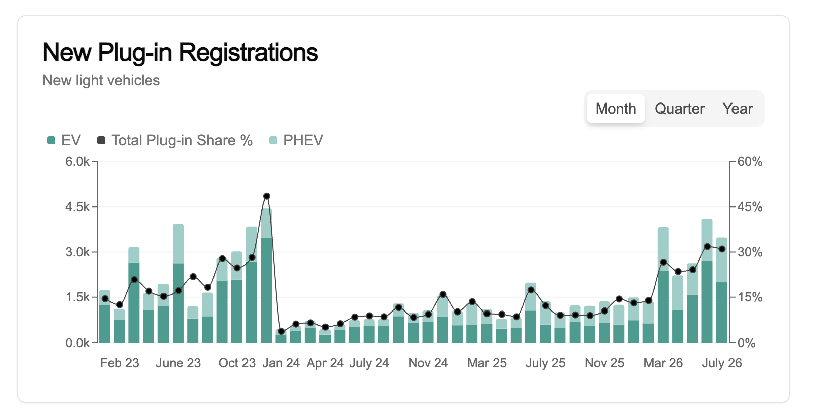 New Zealand Electric Vehicle Market Rises from the Depths! (CHARTS)