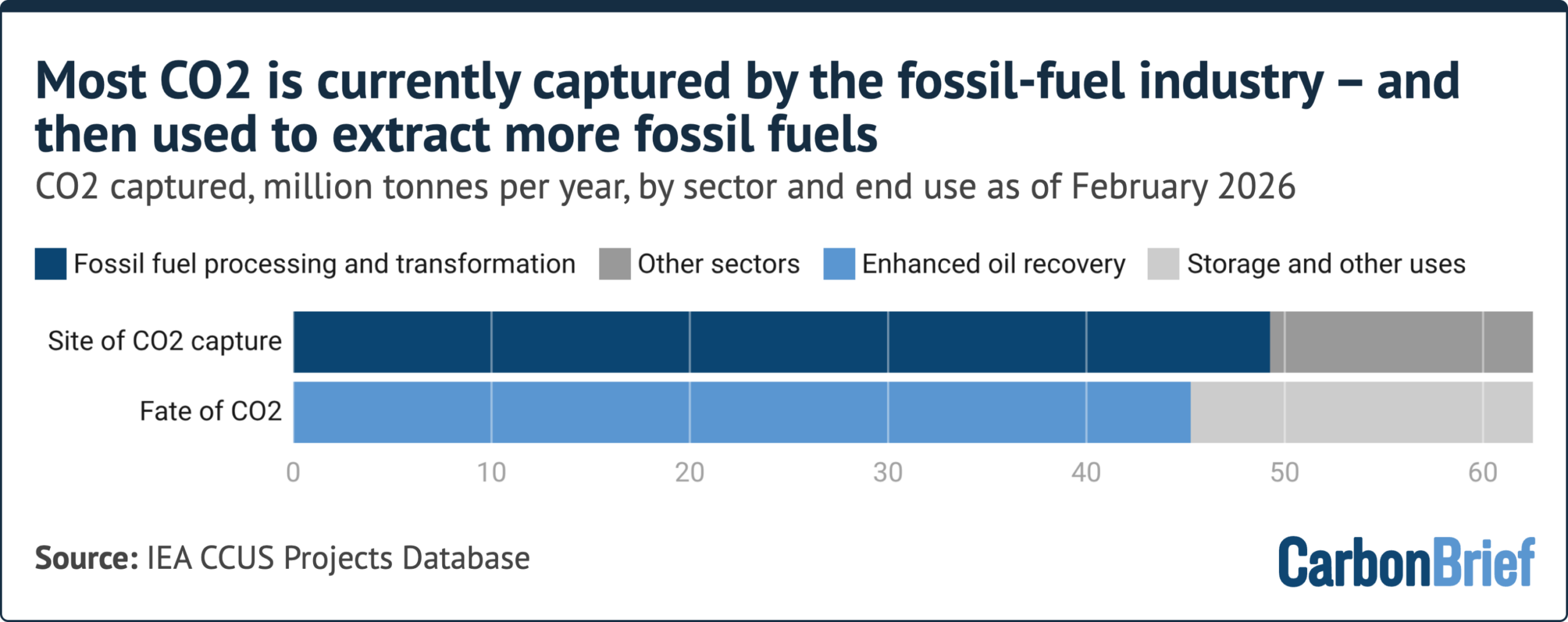 Q&A: Does the World Need “Carbon Capture & Storage” to Reach Net-Zero?