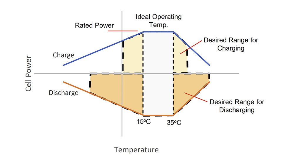 Revolutionizing commercial EVs: megawatt charging and its implications