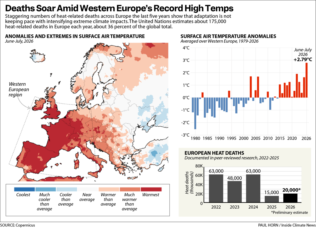 Extreme Heat Waves Fuel Political Tensions in Europe