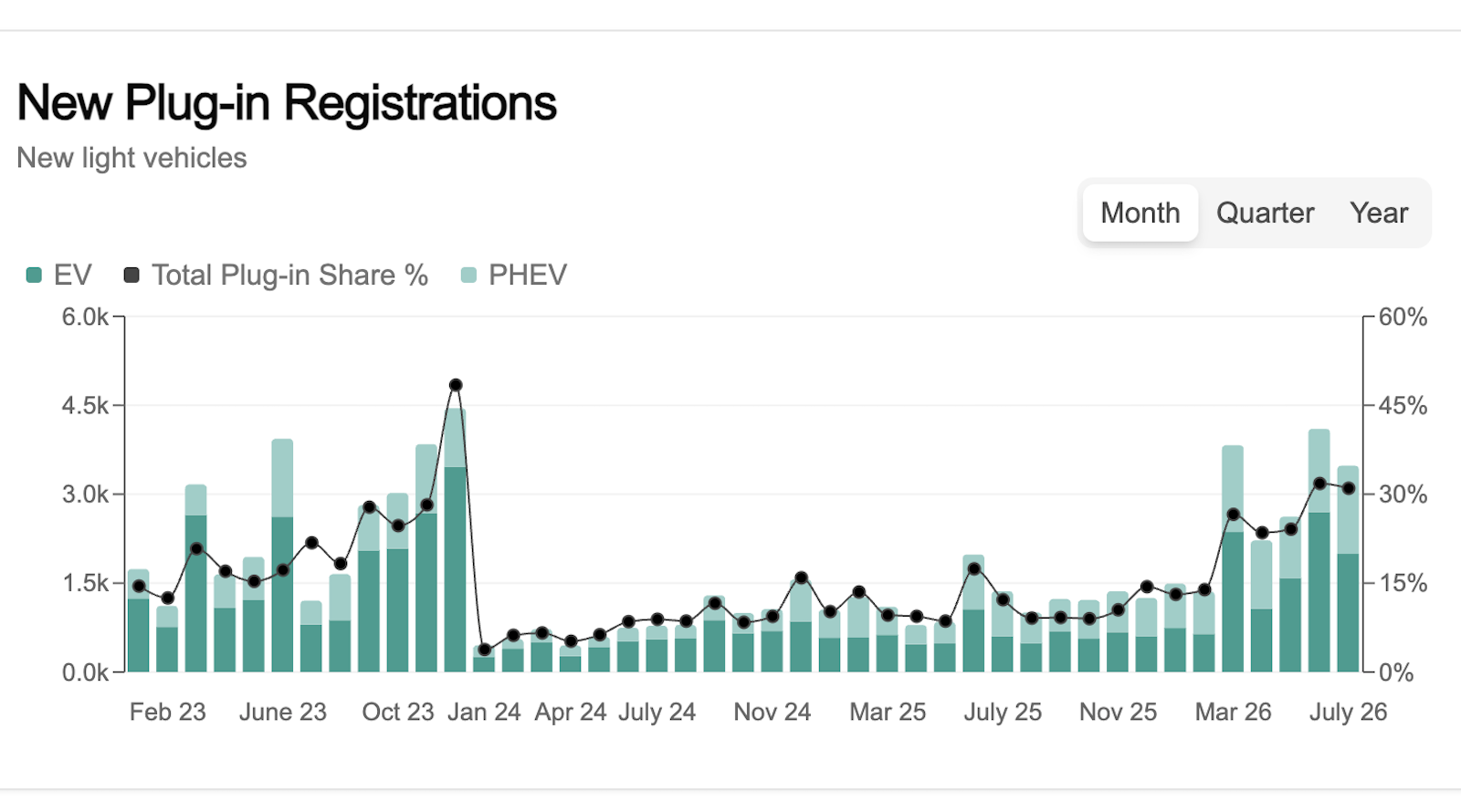 New Zealand Electric Vehicle Market Rises from the Depths! (CHARTS)