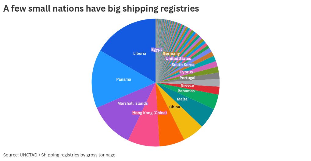 Battle over cleaning up shipping set to resume at London talks