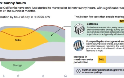 Ausgrid’s PLUS Grid Storage breaks ground on 400MWh Steel River East BESS in Australia