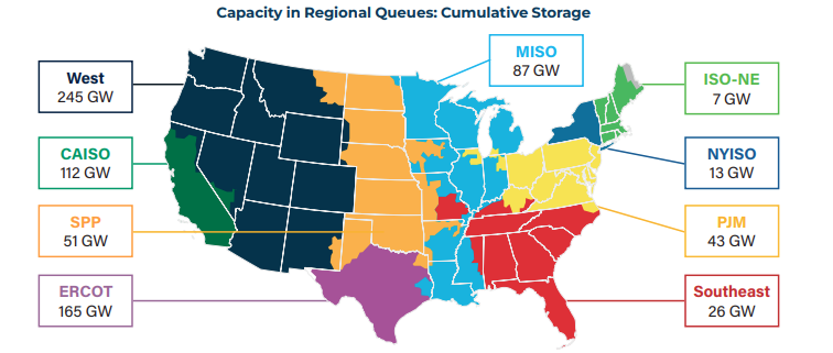 US energy storage industry targets 225GW/1TWh deployment by end of 2032, according to Energy Storage Coalition