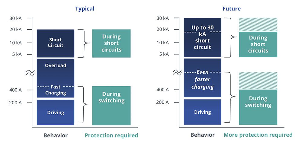 Resettable high-voltage circuit protection for next-generation battery electric vehicles