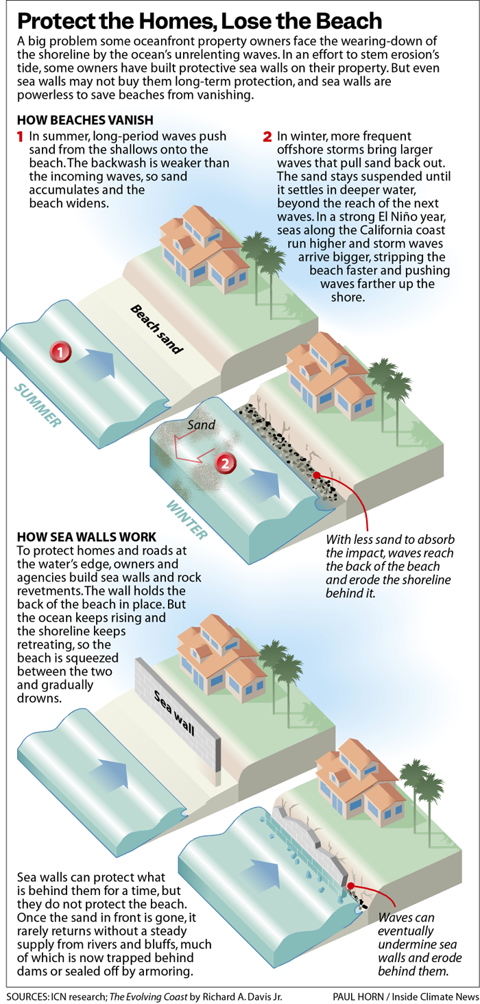 A Century of Sand Debt Comes Due in Malibu