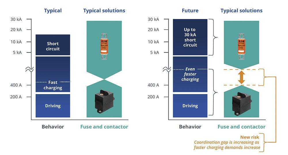 Resettable high-voltage circuit protection for next-generation battery electric vehicles