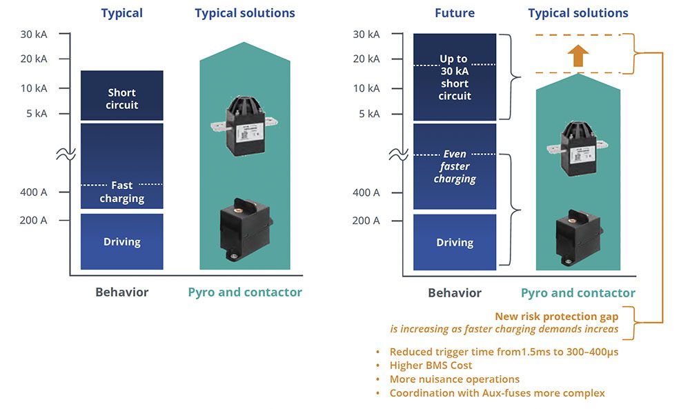 Resettable high-voltage circuit protection for next-generation battery electric vehicles
