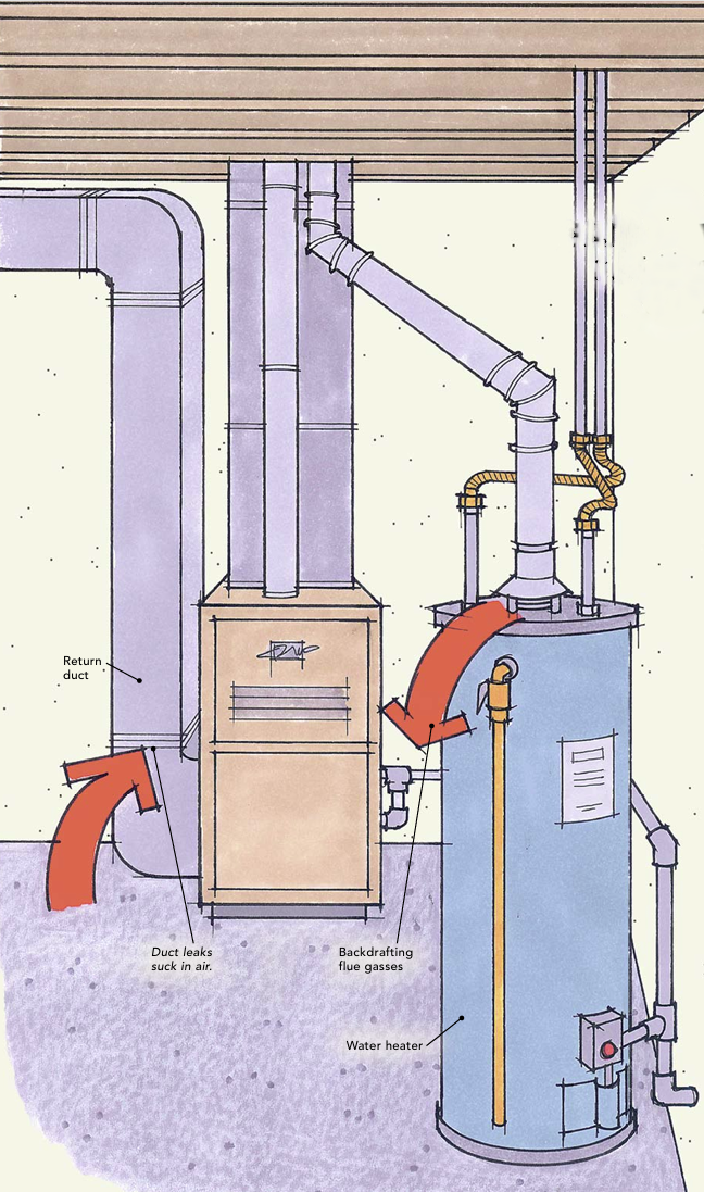 Bad Ducts = Bad Air