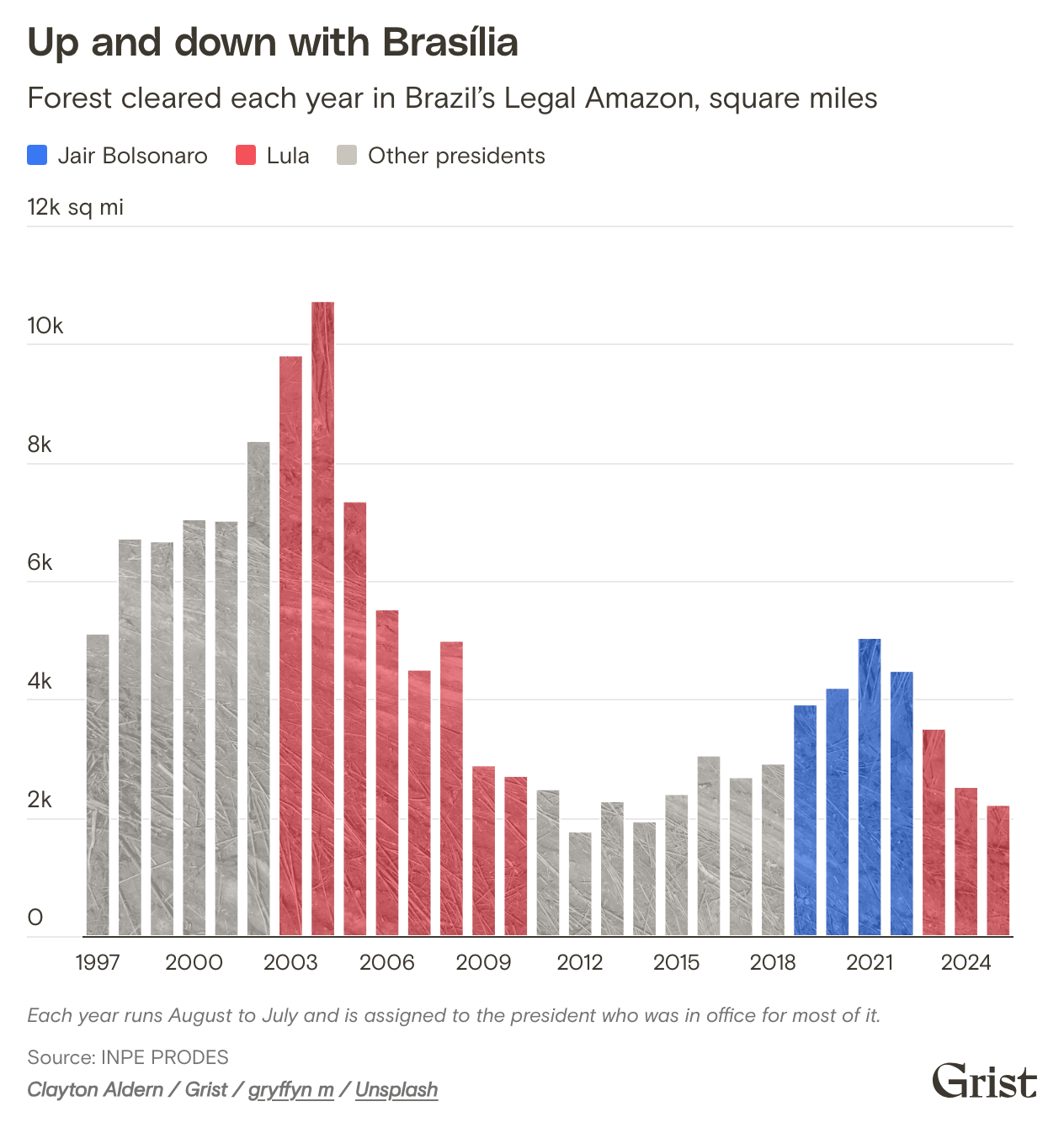 Brazil’s election could determine the fate of the Amazon