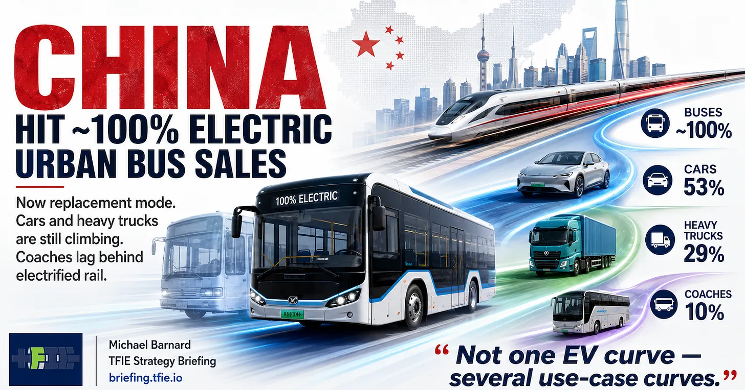 China’s EV Transition Is Four Different Transitions