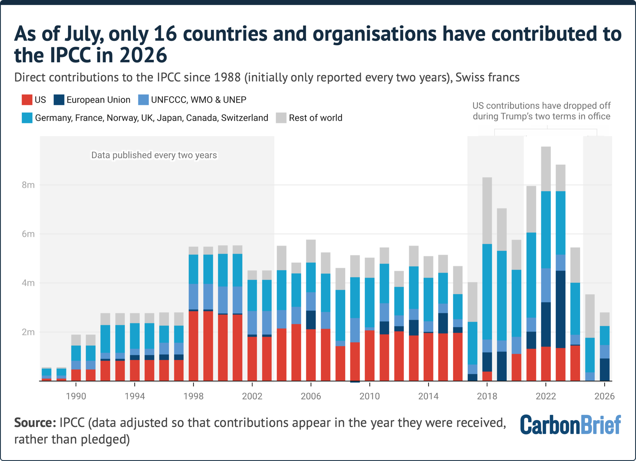 Q&A: Why a pivotal IPCC meeting in Ethiopia ended in ‘profound disappointment’