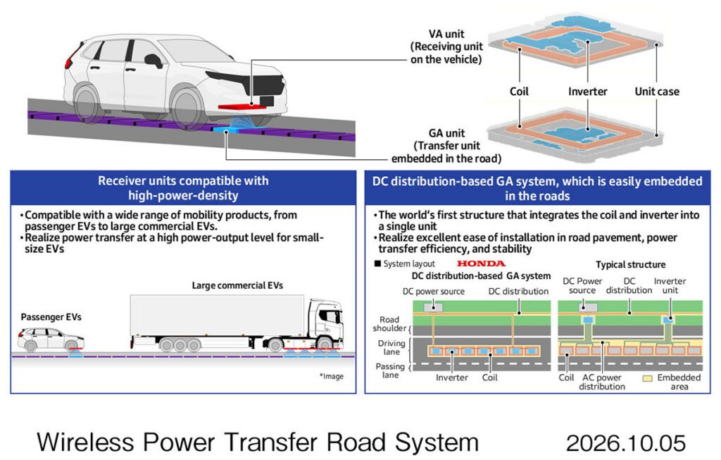 Honda develops underlying technology for in-motion wireless EV charging