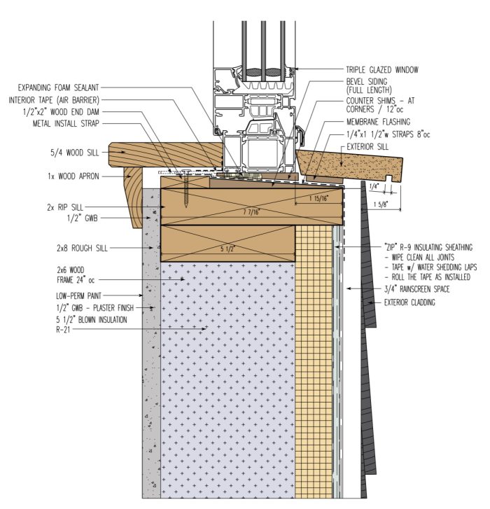Understanding the Window Rough Opening as a Drainage System