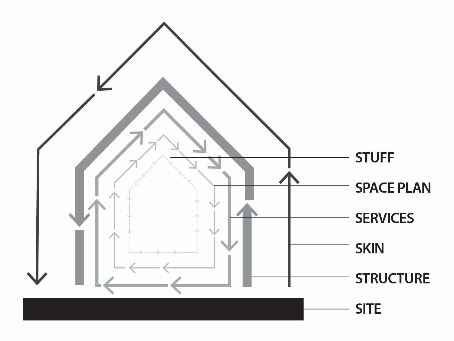 Breaking Down a House