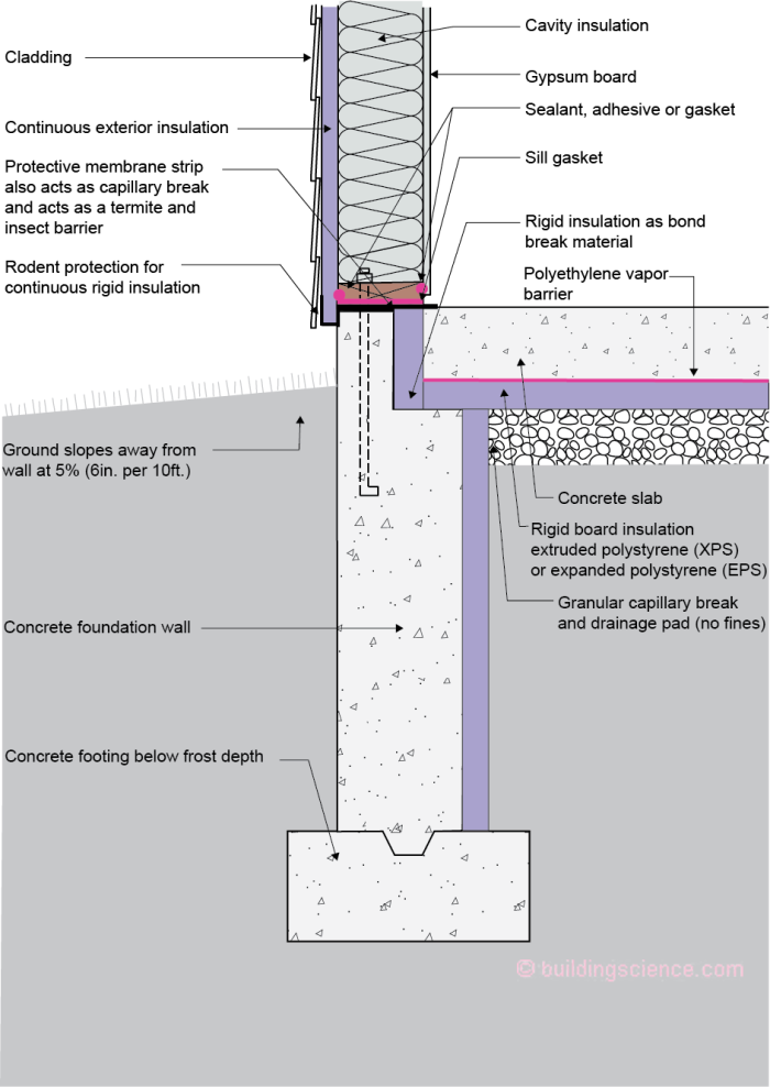 Q&A Spotlight: Can You Build a Comfortable Wood Floor Over a Slab?