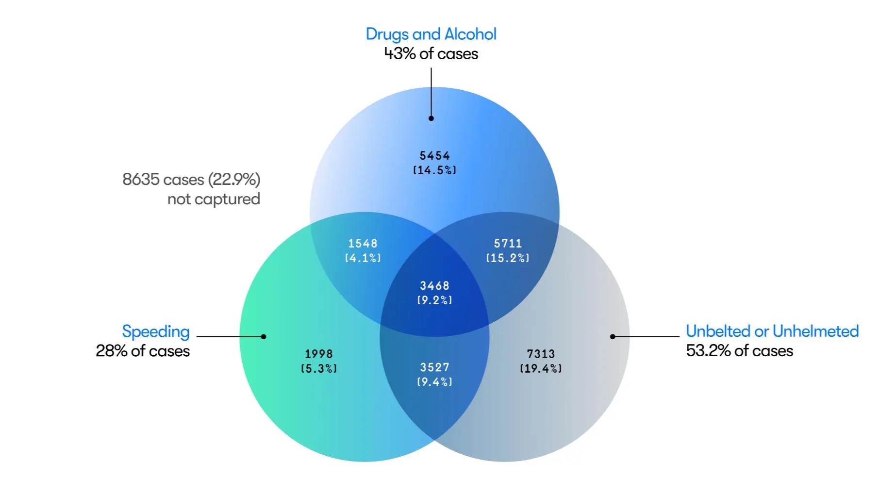 Sober Drivers Still Face Nearly 4x Nighttime Risk: Why Road Safety Demands a Safe System Approach