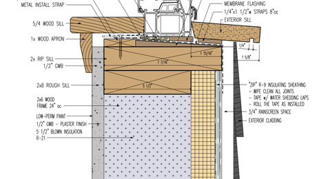 Understanding the Window Rough Opening as a Drainage System