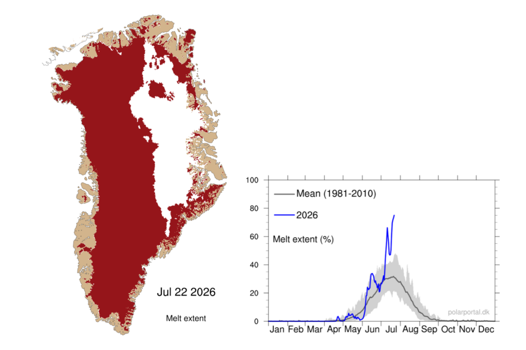 Guest post: Greenland ice sheet shrinks for 30th year in a row