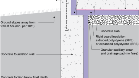 Q&A Spotlight: Can You Build a Comfortable Wood Floor Over a Slab?