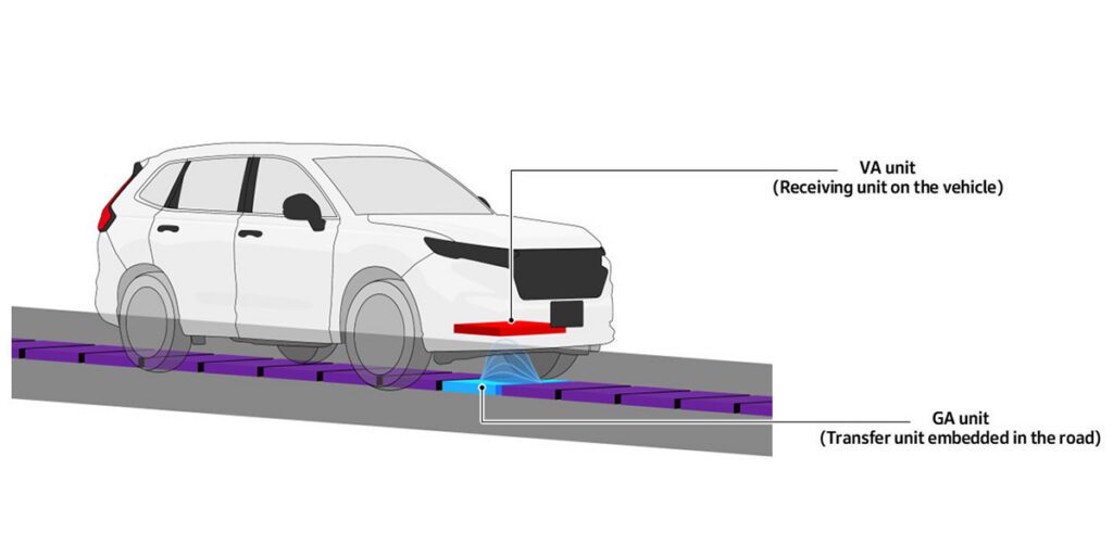 Honda develops underlying technology for in-motion wireless EV charging