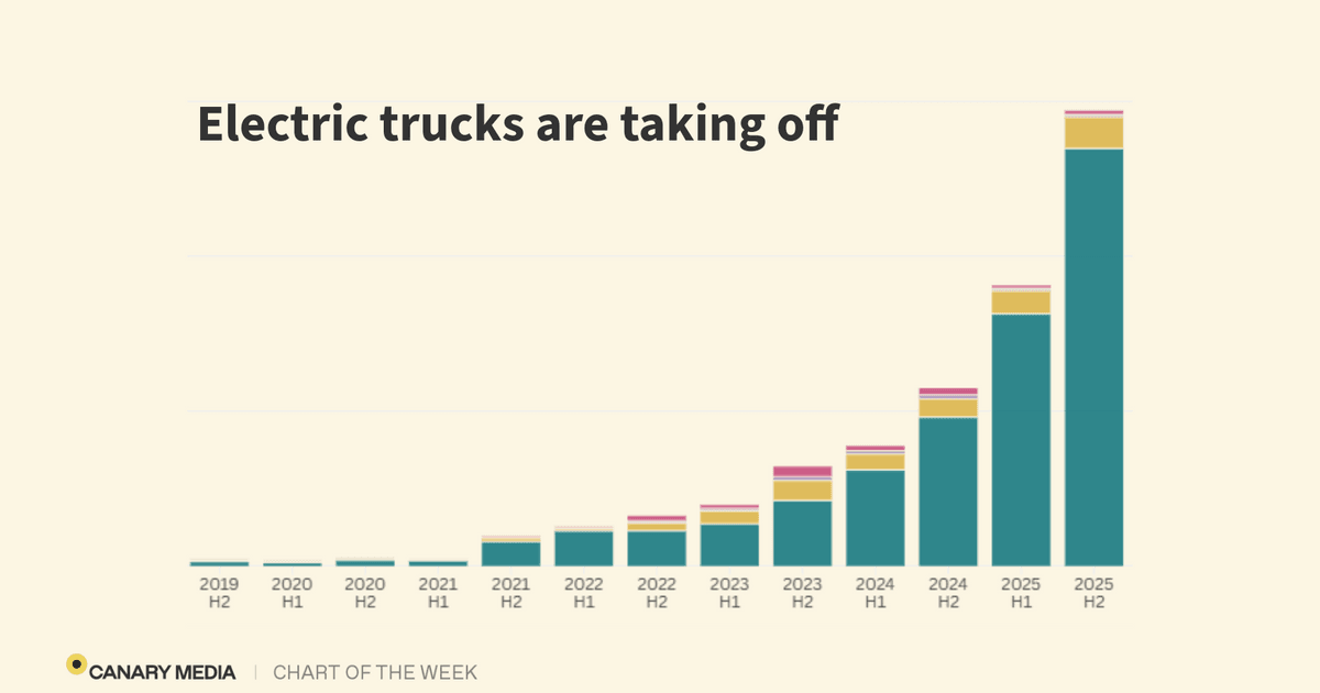 Diesel prices are rising worldwide. So are electric truck sales.