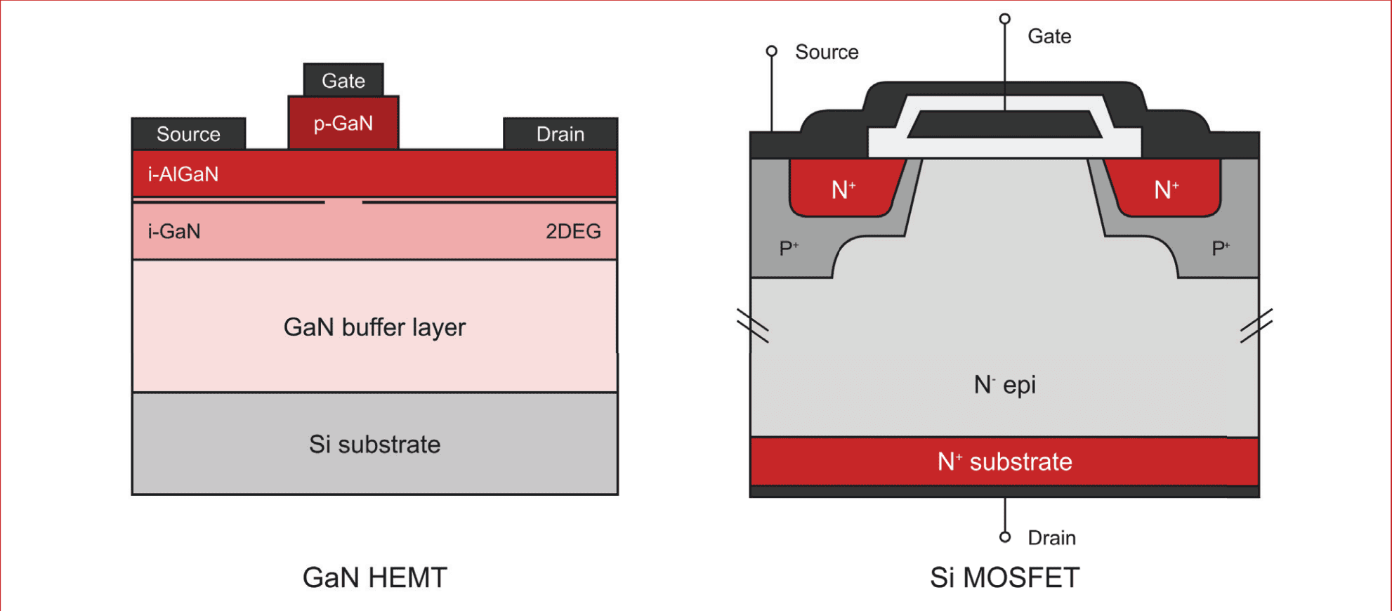A closer look at GaN switches: benefits, limitations and gate-drive challenges
